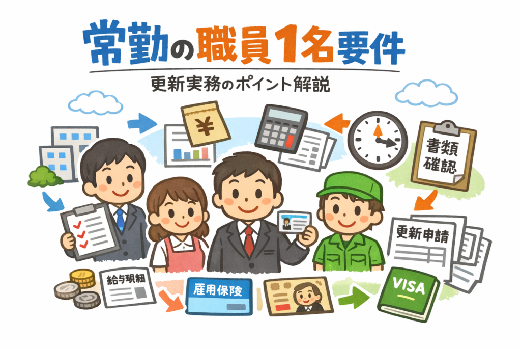 【経営・管理ビザ改正2025】常勤職員1名要件とは？誰を雇えばOKか更新目線で整理