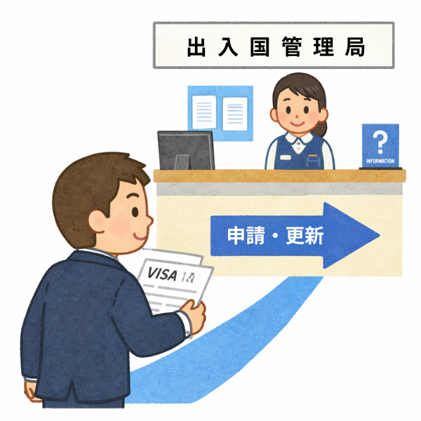 3年間の猶予期間のしくみ