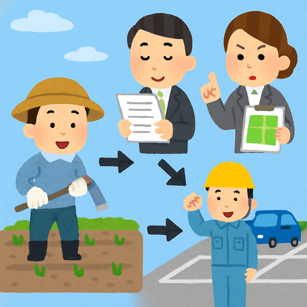 手続きの大まかな流れ（農地転用から駐車場完成まで）